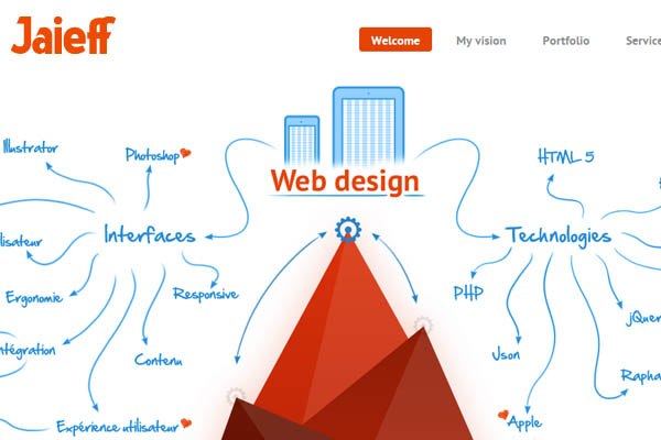 Inspiring Webdesign Trends 2013-17