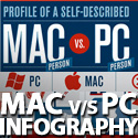 Post thumbnail of Mac and PC Users Difference – INFOGRAPHIC