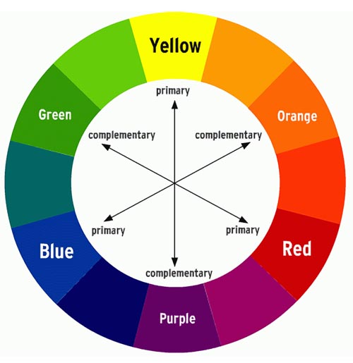 choosing the right corporate color for your company