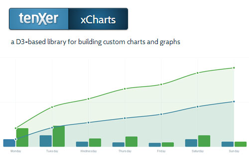 xCharts: JavaScript Chart Library Using HTML, CSS, and SVG