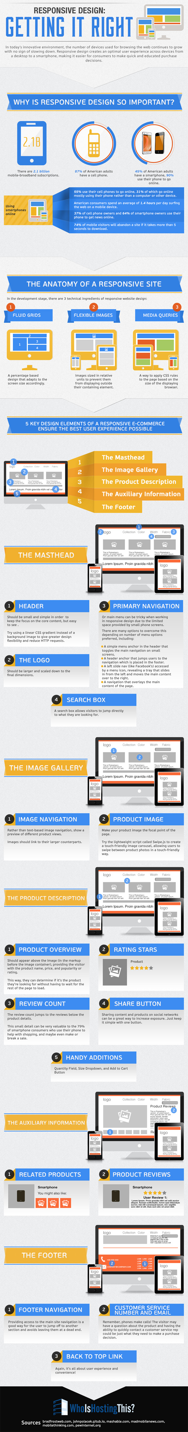 Responsive design : Infographic Inforamtion