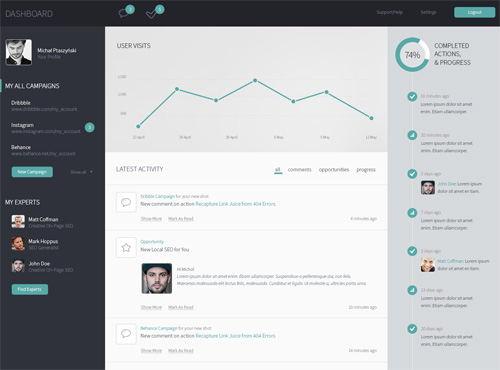 Dashboard Concept UI Design Concepts to Boost User Experience