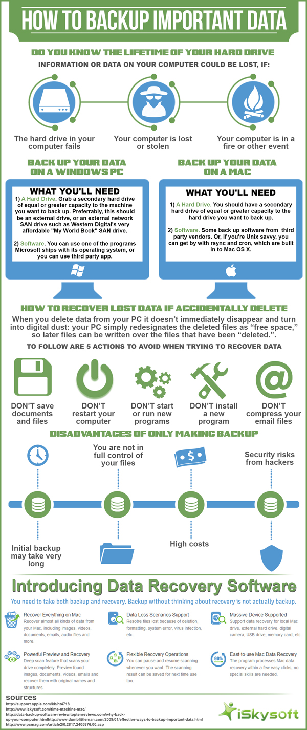 Infographic : How to backup important data on Mac and PC