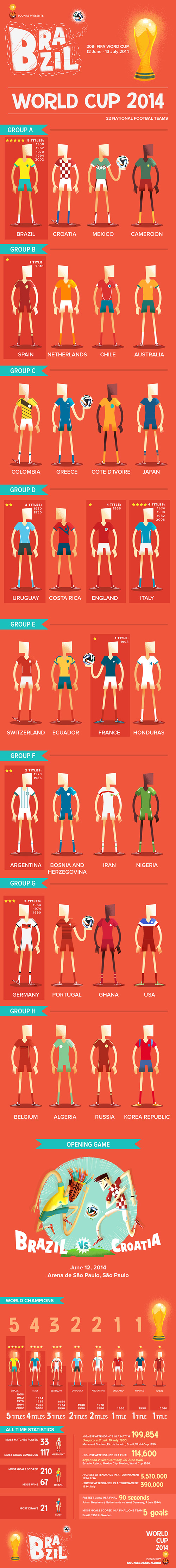 World Cup Brazil 2014 - infographic