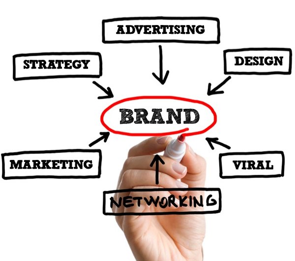 Types of Brand Awareness