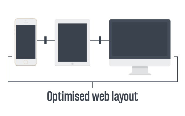 Optimized Website Layout for all devices