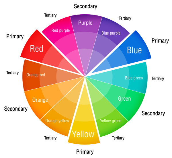 Learn Colors - Color wheel