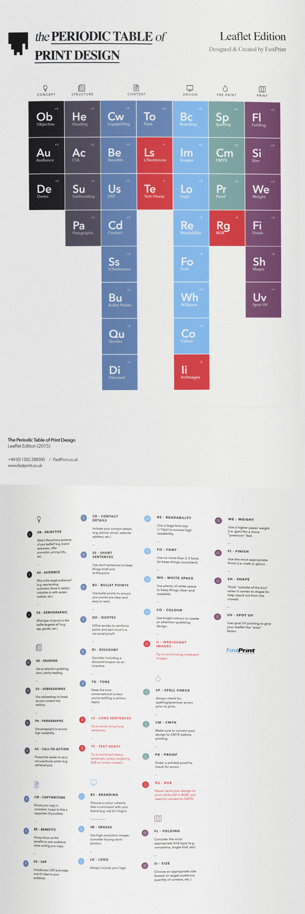 Periodic Table of Leaflet Design