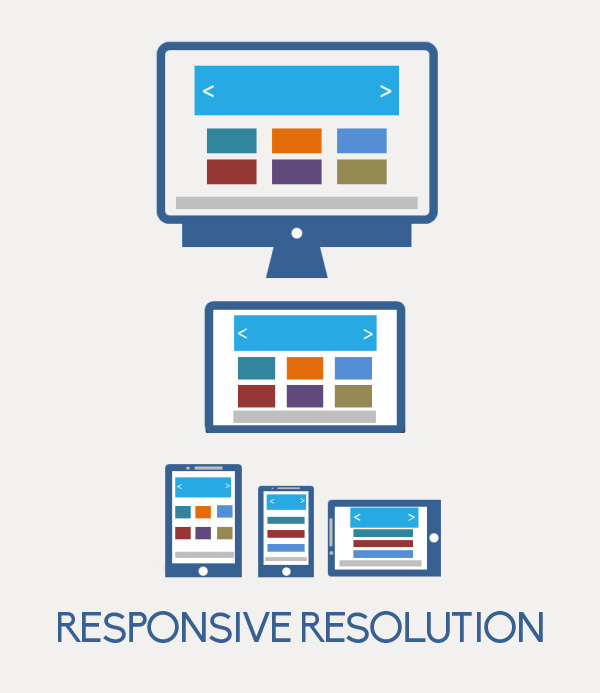 Website responsive resolution