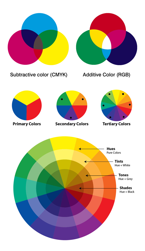  Color Theory Wheels