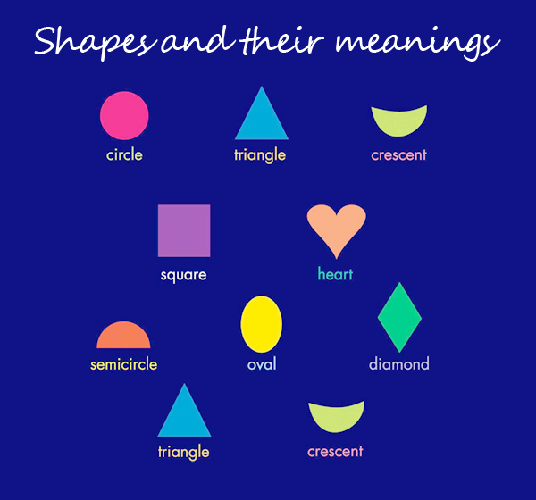 Shapes and their meanings