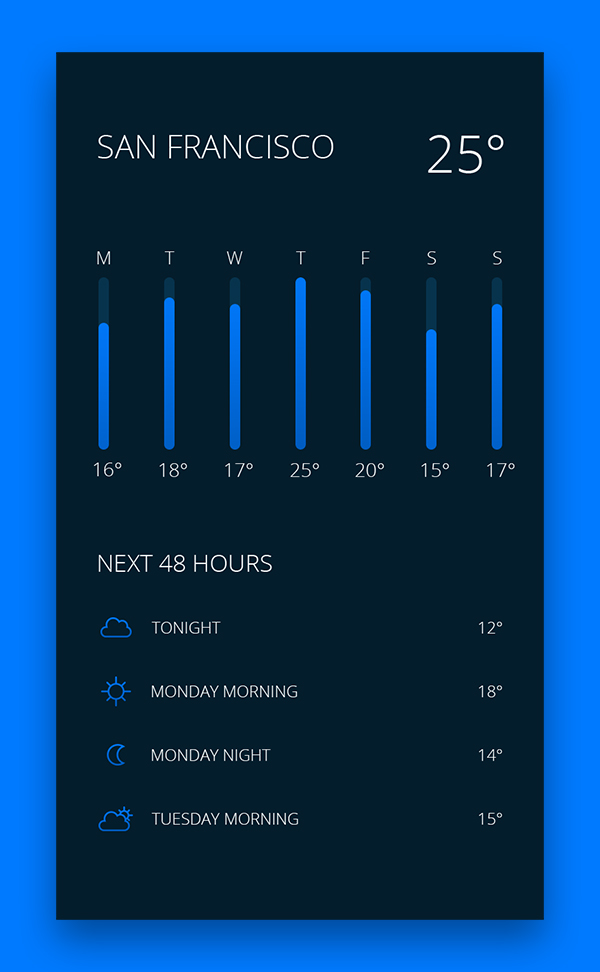 Free Weather App UI PSD App