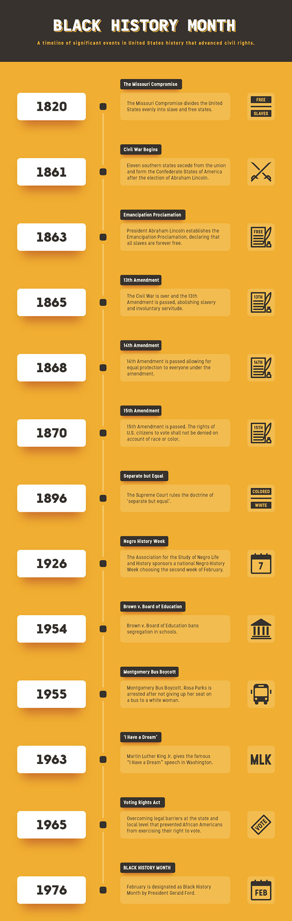 How to Create a Timeline Infographic for Black History Month in Illustrator