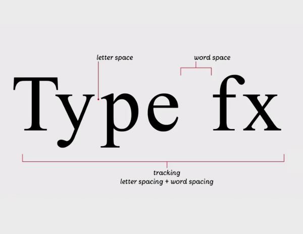 Spacing in Typography