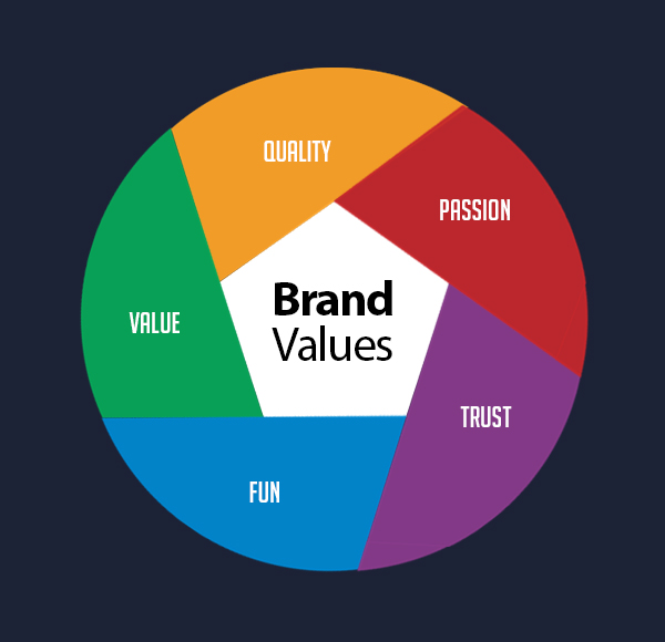 Brand Values