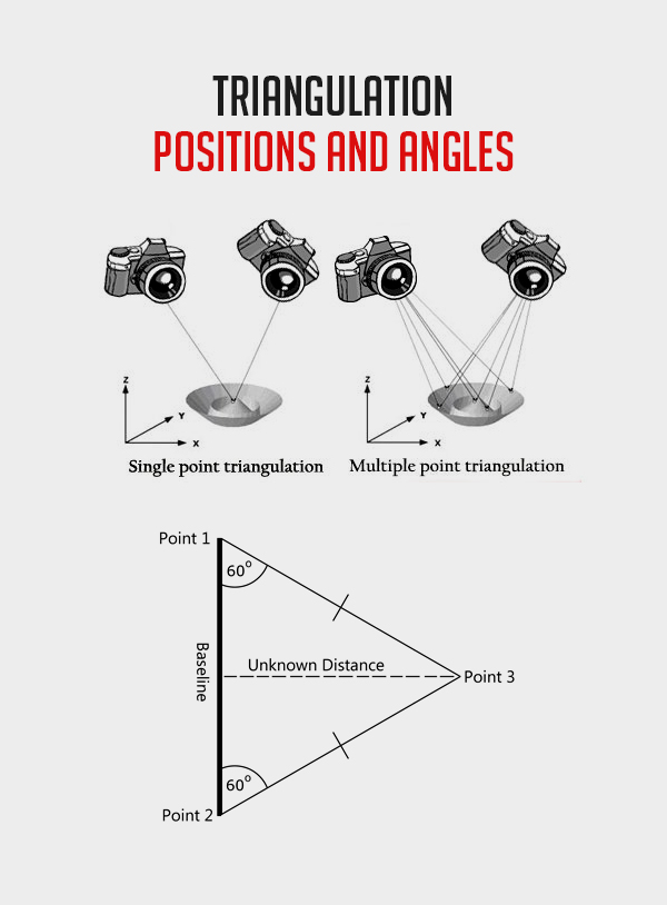 Triangulation Positions and Angles
