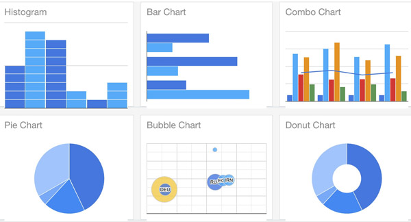 Google Charts Software