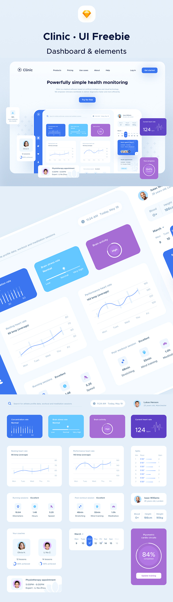 Free Clinic Dashboard UI elements (Sketch) Free Font