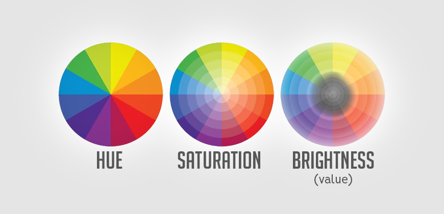 Hue Satuaration Brightness Color Rings